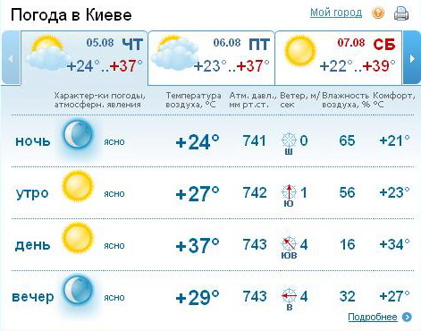 Погода в Киеве